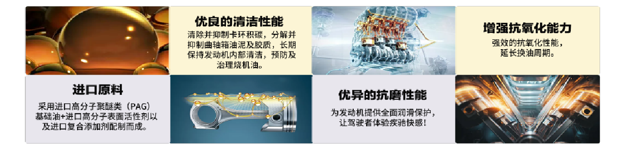 金护 5W-40(图1)
